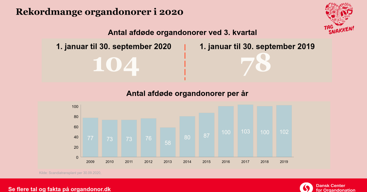 grafik med tal